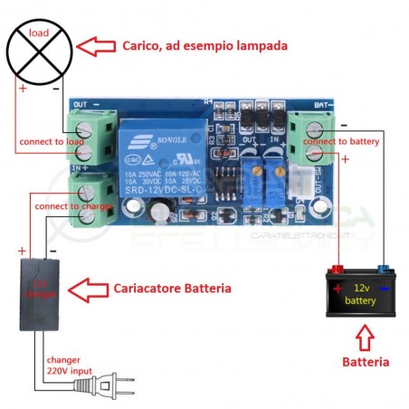 Circuito ON OFF per la protezione e ricarica automatica della Batteria max 10A