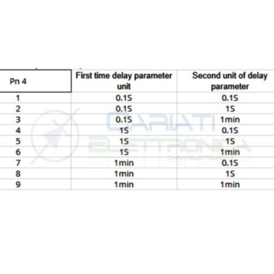 MODULO TEMPORIZZATORE TIMER 12V CON 1 RELE' RELAY PIU' FUNZIONIGenerico