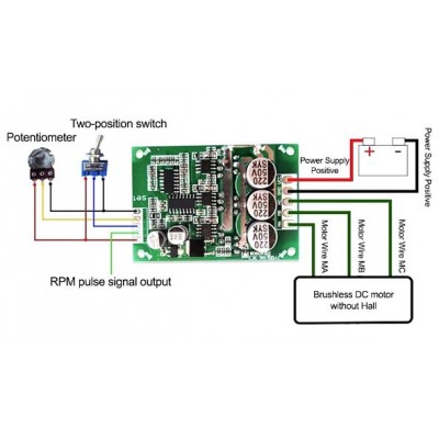 Scheda CONTROLLER PWM PER MOTORI BRUSHLESS da 12V a 36V Potenza max 500W