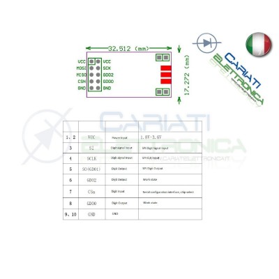 Modulo Wireless CC1101 433MHZ CC1100 RF ANTENNA RICETRASMETTITORE