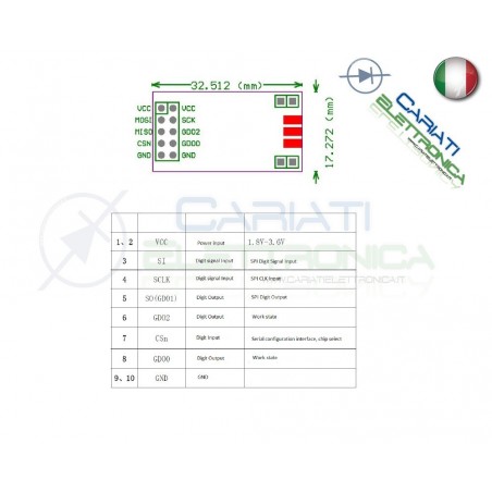 Modulo Wireless CC1101 433MHZ CC1100 RF ANTENNA RICETRASMETTITORE