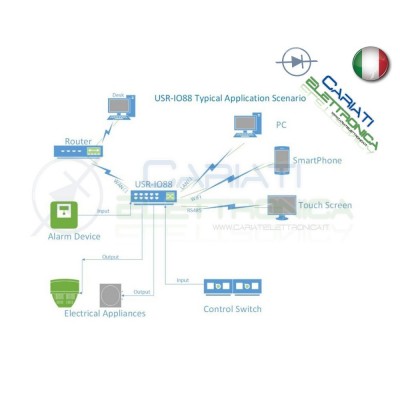 CENTRALINA DI CONTROLLO LAN WIFI INTERNET ON OFF 8 CANALI RELè MULTIUSO 12V