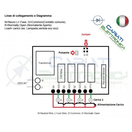 Scheda Ricevente Ricevitore 230V 433 Mhz 4 Relè Canali 15A con Telecomando