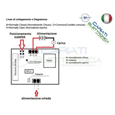 Scheda Ricevente Ricevitore 24V 433 Mhz 1 Relè Canale con Telecomando