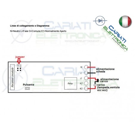 Scheda Ricevente Ricevitore 230V 433 Mhz 1 Relè Canale con Telecomando