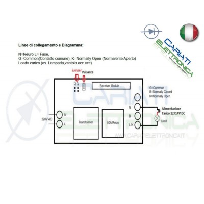Scheda Ricevente Ricevitore 230V 433 Mhz 1 Canale Relè 12V 50A con Telecomando