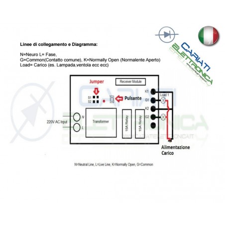 Scheda Ricevente Ricevitore 230V 433 Mhz 2 Relè Canale 15A con Telecomando