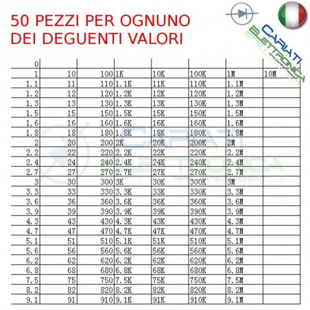 Libro Resistenze SMD 0805 1% KIT da 8500 pezzi 170 valori 170x50pezzi Generico