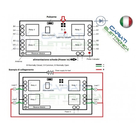 Scheda Ricevente Ricevitore 24V 433 Mhz 4 Relè Canali con Telecomando
